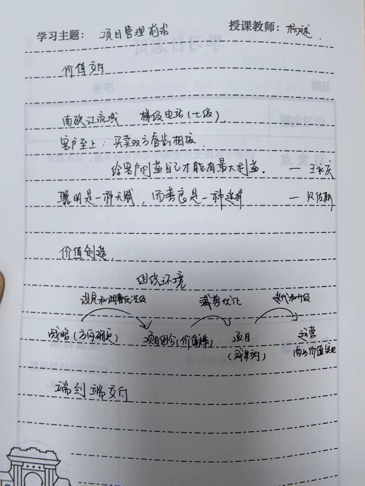 一组笔记节选《项目管理前沿》4.jpg